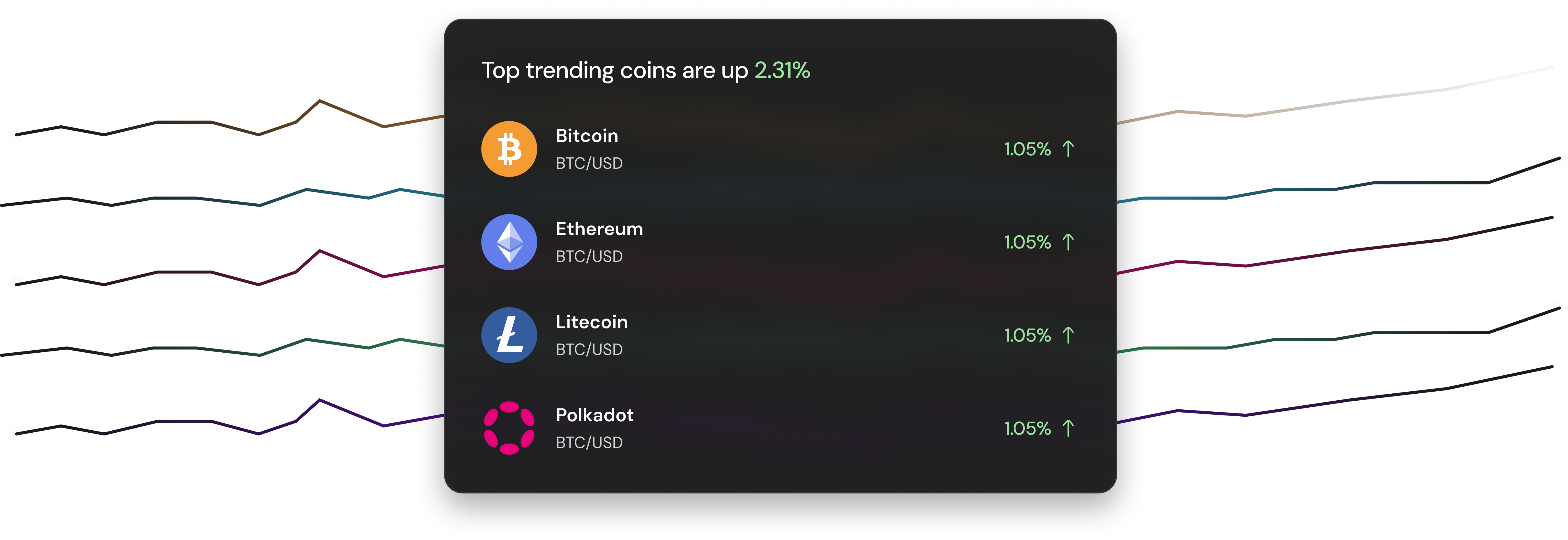 Top trending coins panel